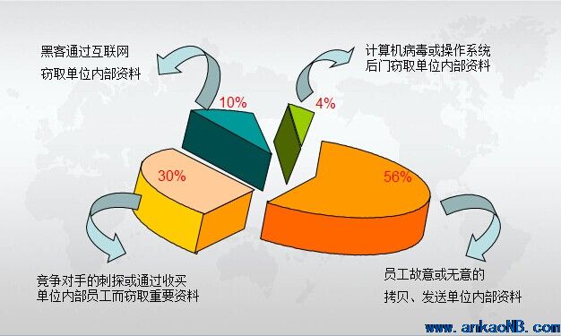 數(shù)據(jù)加密防泄漏企業(yè)資料信息安全